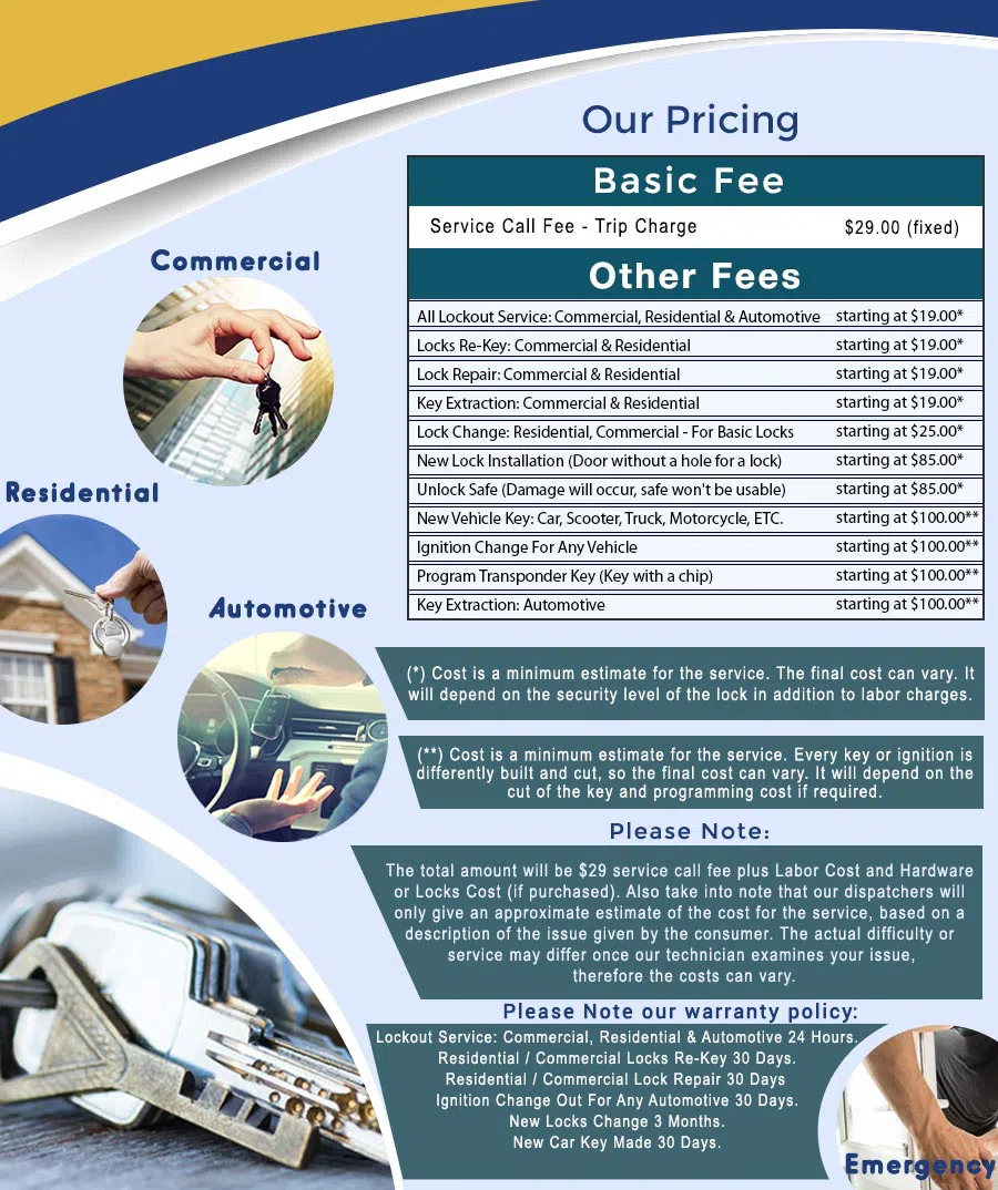 City Locksmith Store East Elmhurst, NY 718-673-6781 - price-ls